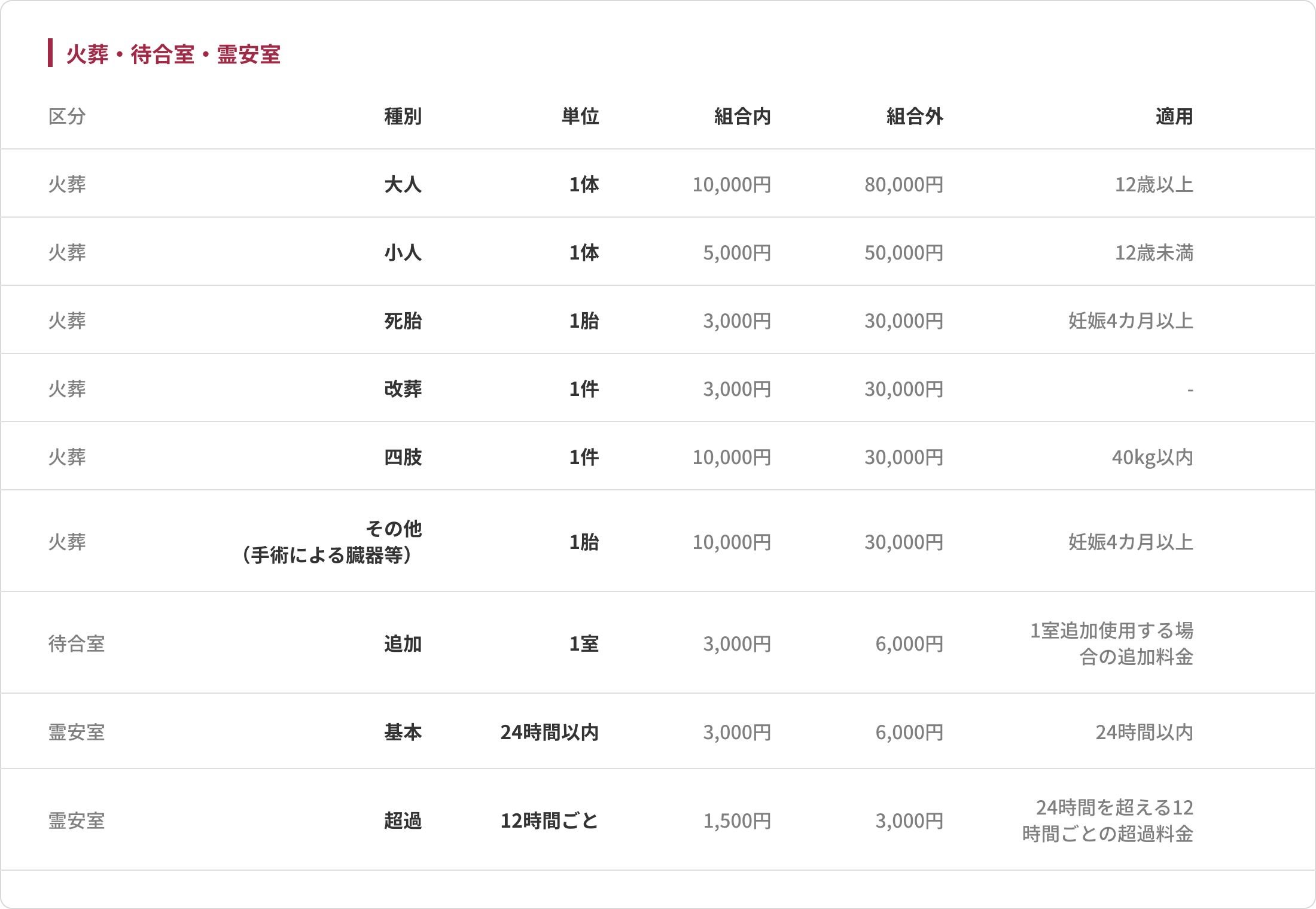 火葬・待合室・霊安室