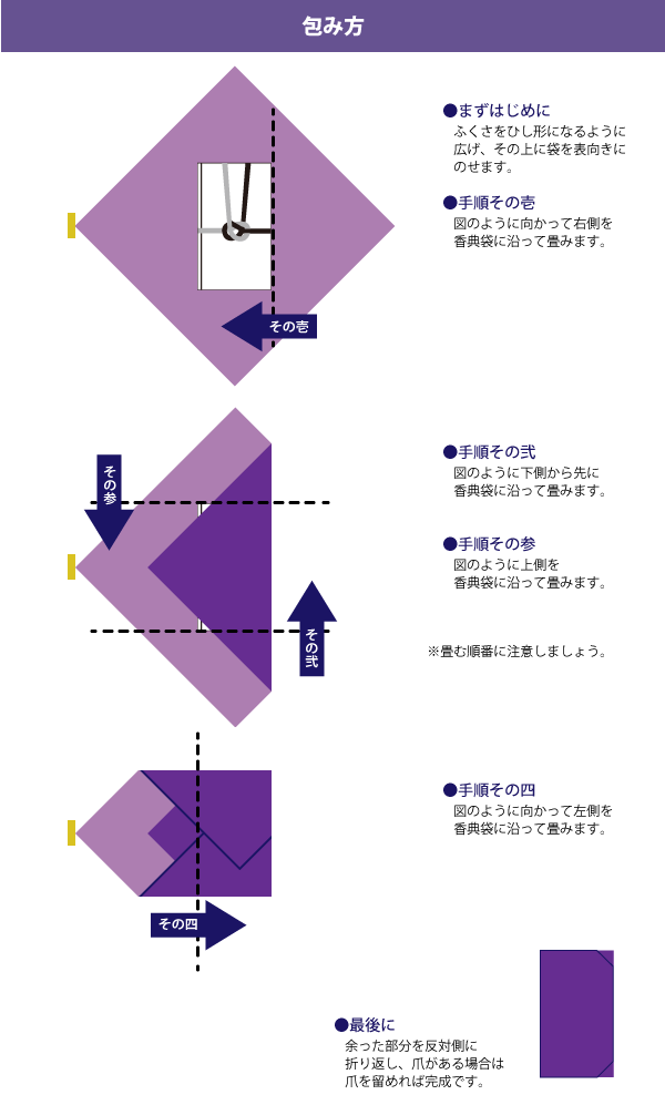 ふくさの包み方