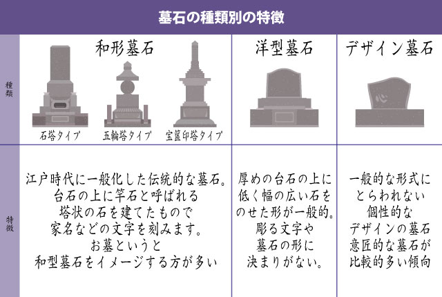 墓石の種類別の特徴